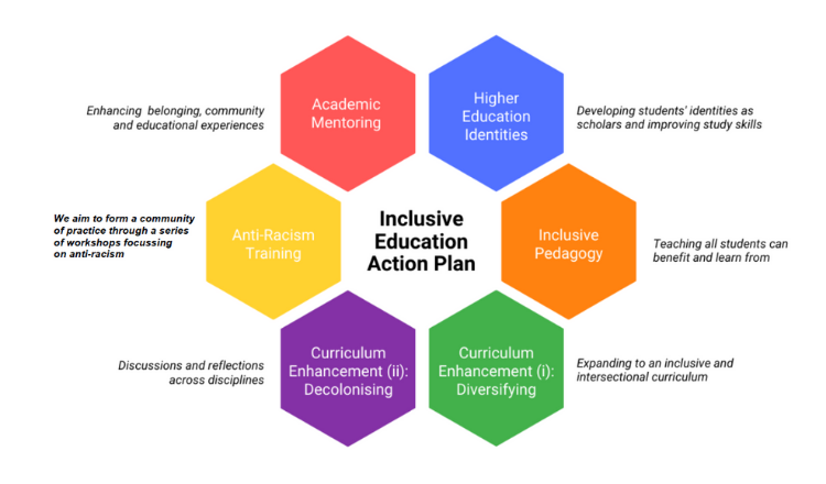 Inclusive Education at LSE