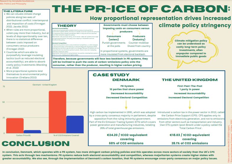 Image of poster about: 'The prce of carbon: How proportional representation drives increased climate policy stringency'