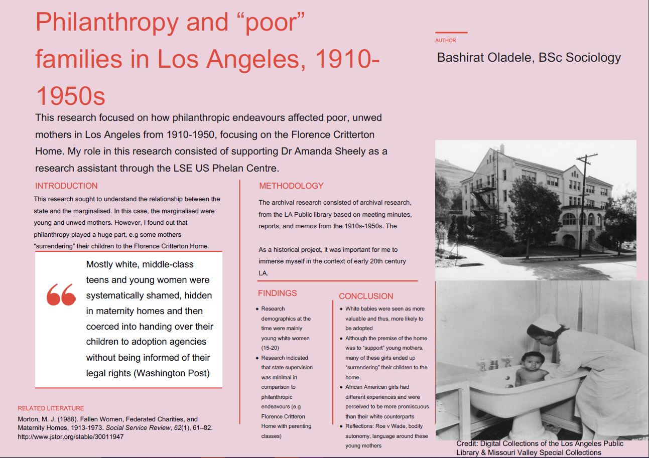 Image of poster describing 'Philanthropy and “poor” families in Los Angeles, 1910- 1950s'