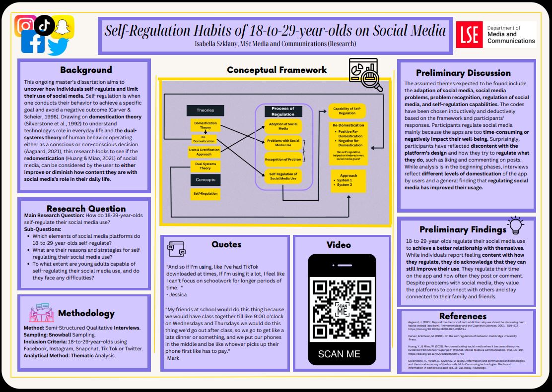 Image of poster about: 'Self-Regulation Habits of 18-to-29-year-olds on Social Media'