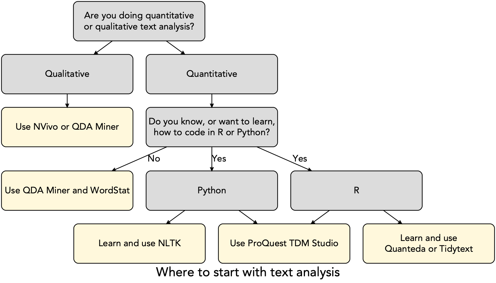 Analysing your interviews — Transcription Services UK