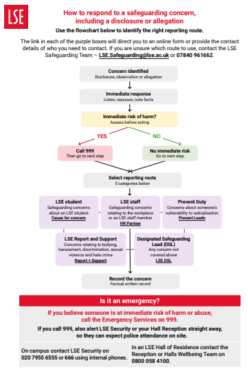 Flowchart