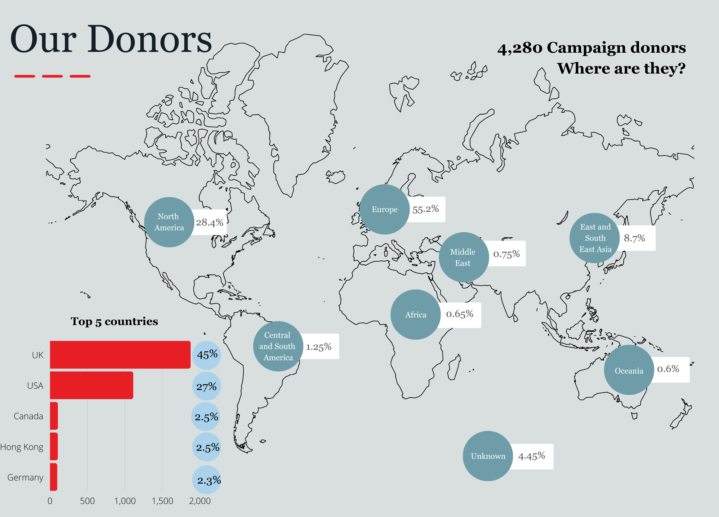 Worldmap donors