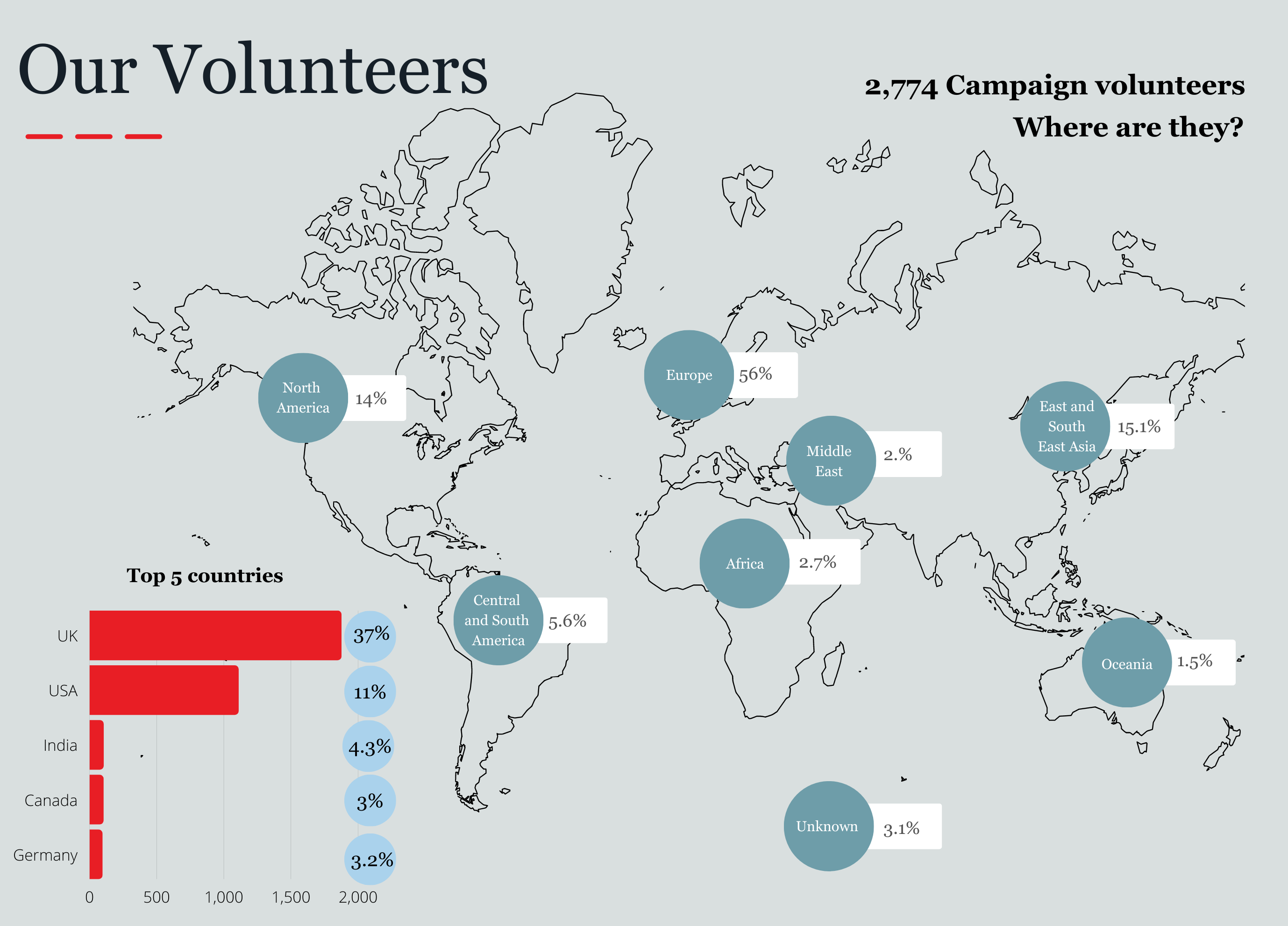 Worldmap volunteers