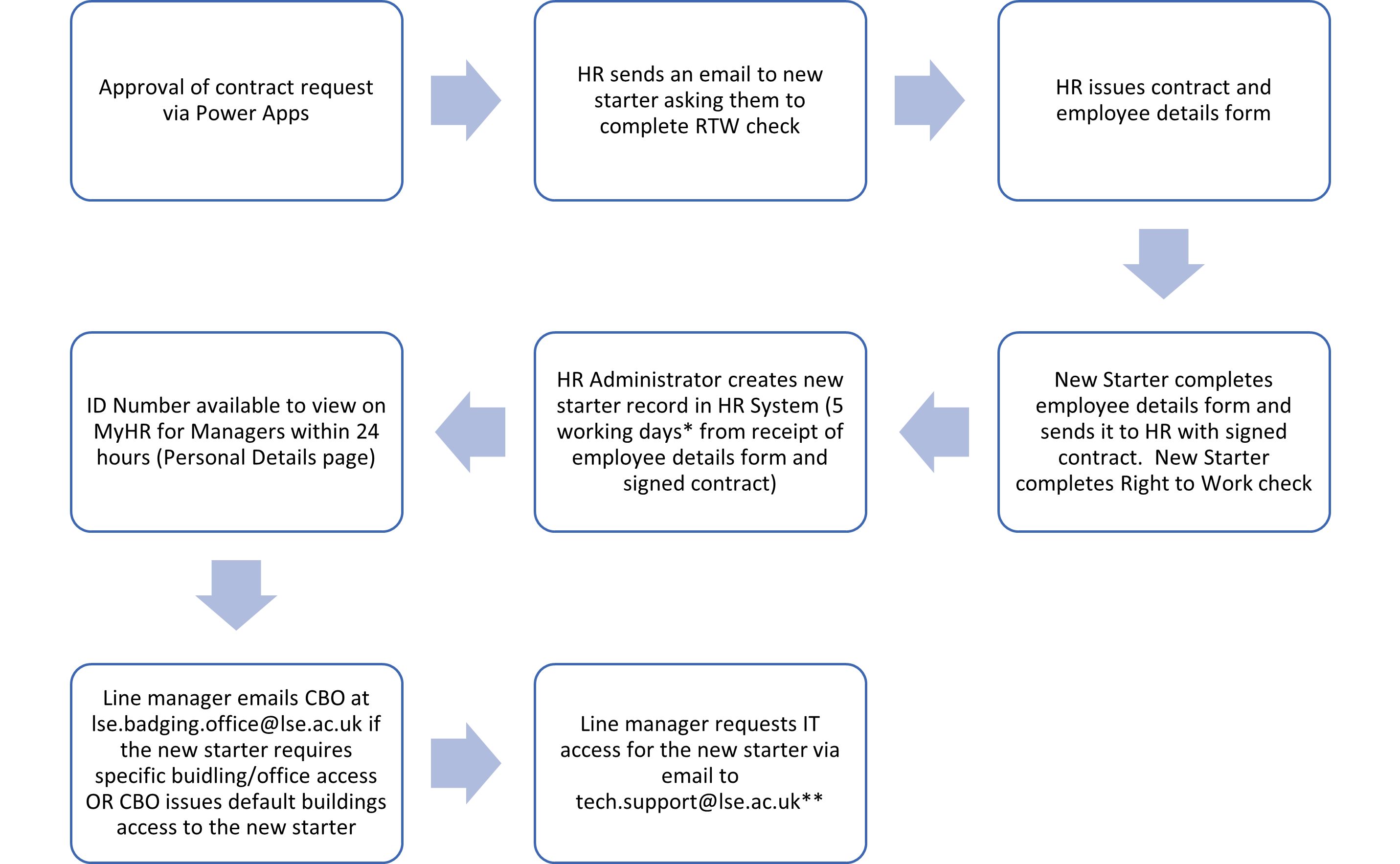 Onboarding Flow Hourly Teaching