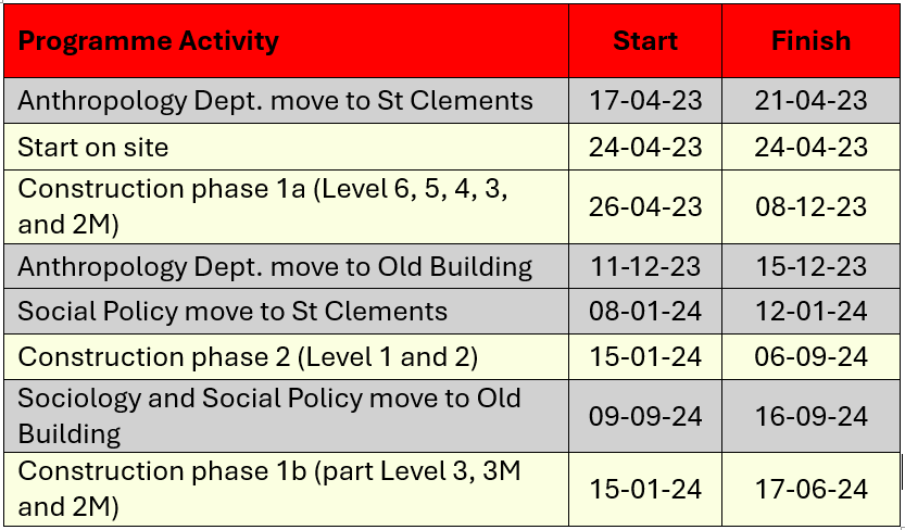 OLD timeline