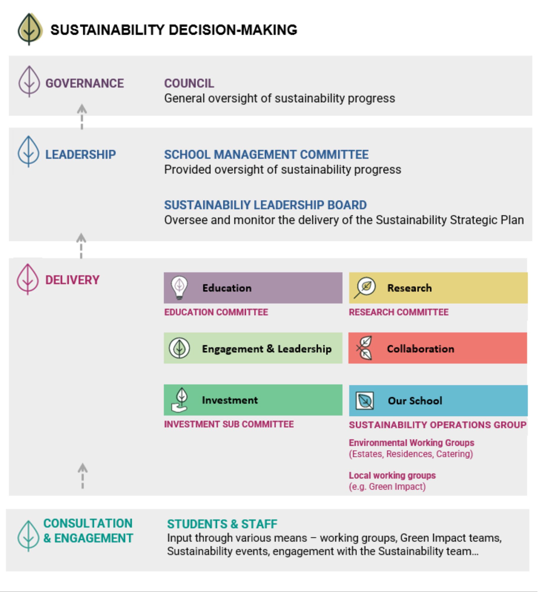 24 Sustainability Decision-Making Graphic