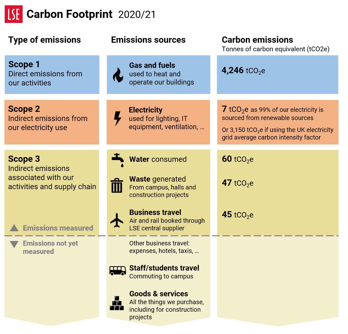 201920 published carbon footprint