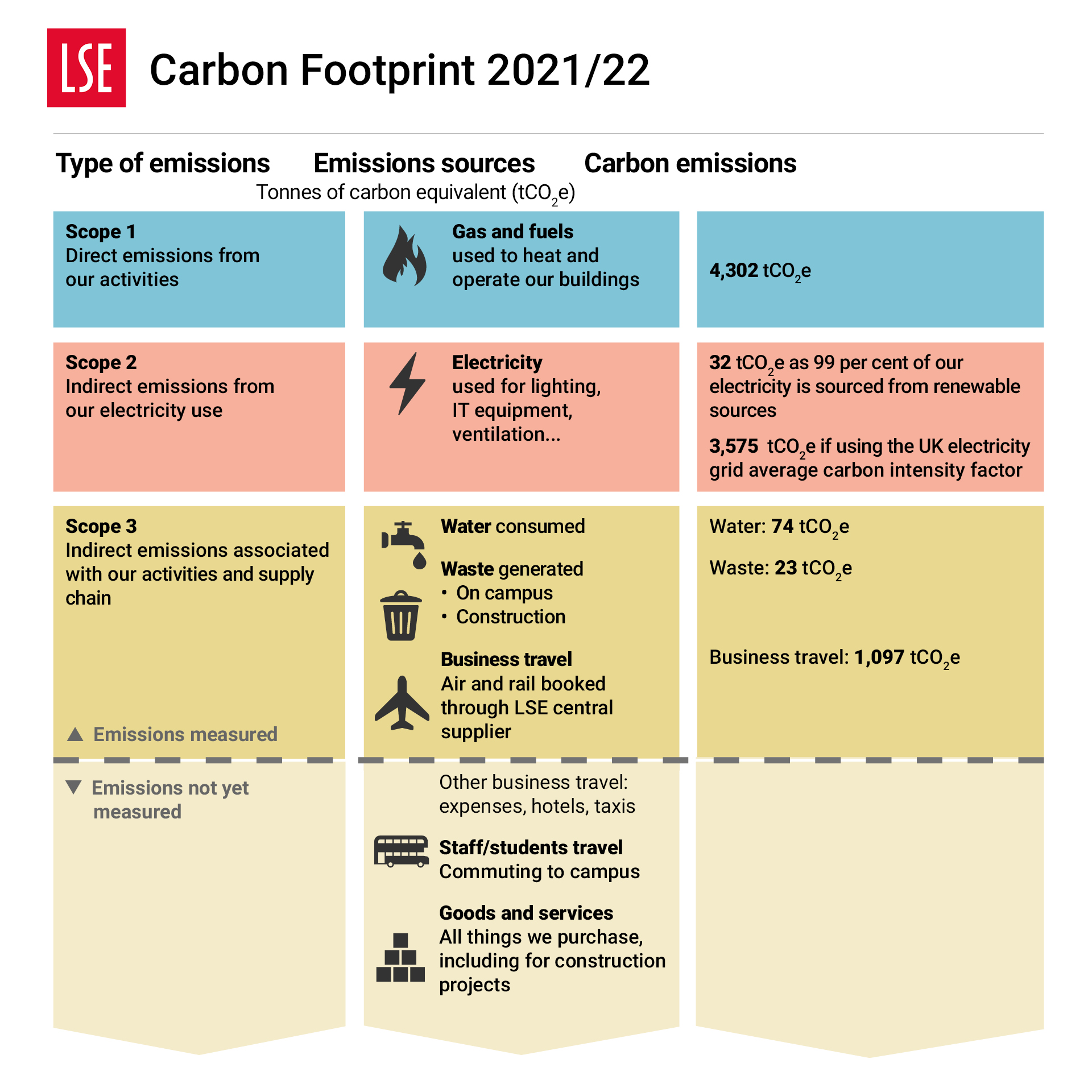 Carbon Footprint 202122