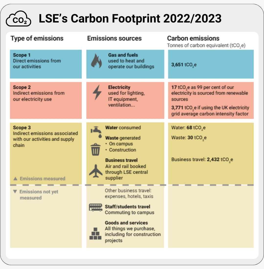 Carbon Footprint Web 202324