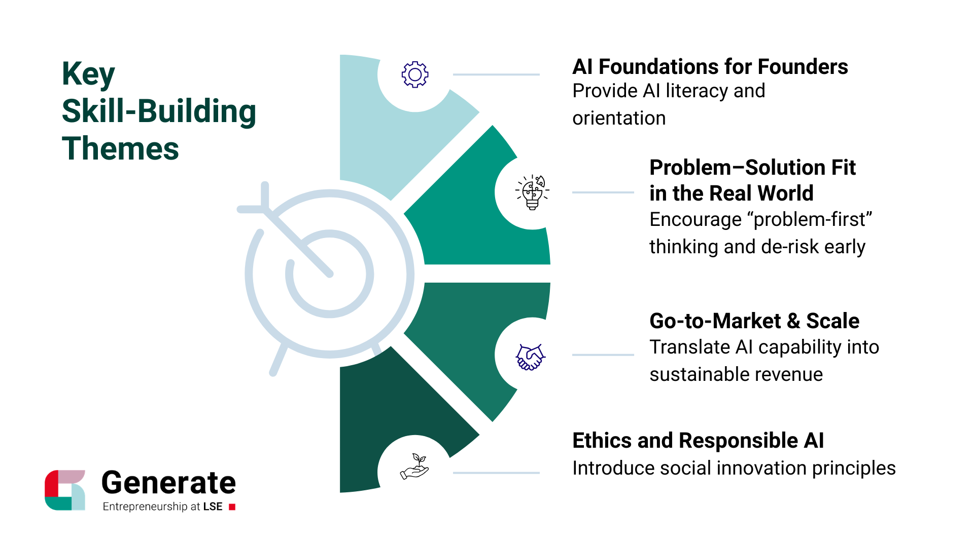 AI program launch (2)